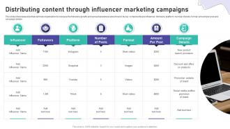 Distributing Content Through Influencer Marketing Brand Marketing And Promotion Strategy