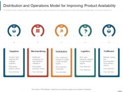 Distribution and operations model for improving product availability