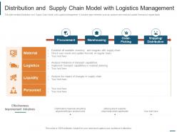 Distribution and supply chain model with logistics management
