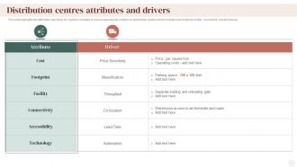 Distribution Centres Attributes And Drivers Supply Chain Company Profile Ppt Infographics