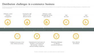 Distribution Challenges In E Commerce Business E Commerce Marketing Strategy Ppt Tips