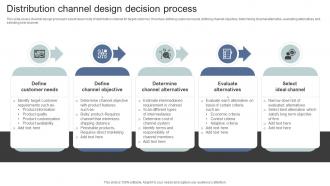 Distribution Channel Design Decision Process