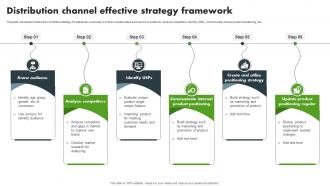 Distribution Channel Effective Strategy Framework