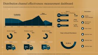 Distribution Channel Effectiveness Measurement Dashboard Differentiation Strategy How To Outshine