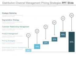 Distribution channel management pricing strategies ppt slide