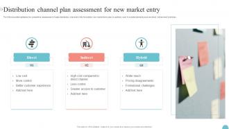 Distribution Channel Plan Assessment For New Market Entry