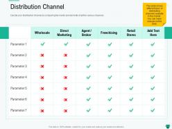 Distribution channel stores ppt powerpoint presentation portfolio backgrounds