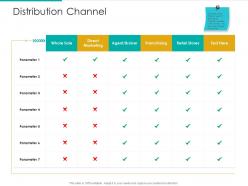 Distribution Channel Strategic Plan Marketing Business Development Ppt Design