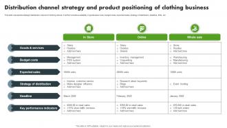 Distribution Channel Strategy And Product Positioning Of Clothing Business