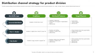 Distribution Channel Strategy Powerpoint Ppt Template Bundles Impactful Informative
