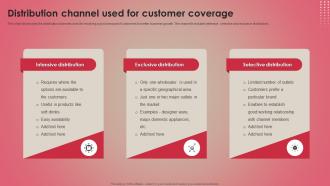 Distribution Channel Used For Customer Coverage