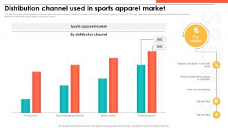 Distribution Channel Used In Sports Apparel Market Distribution Channel Used In Sports Apparel Market