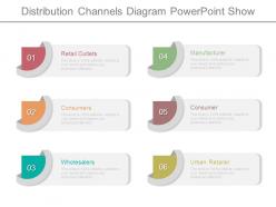 Distribution channels diagram powerpoint show