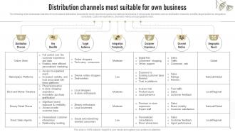 Distribution Channels Most Suitable For Own Business Successful Launch Of New Organic Cosmetic