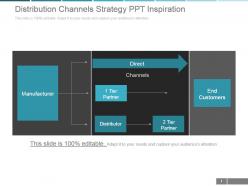 Distribution channels strategy ppt inspiration
