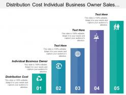 Distribution cost individual business owner sales marketing process