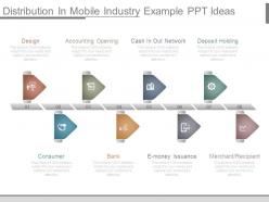 Distribution in mobile industry example ppt ideas