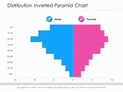 Distribution inverted pyramid chart