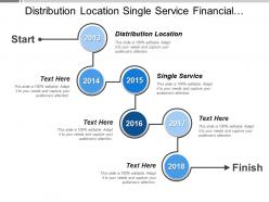 Distribution location single service financial perspective satisfied shareholder