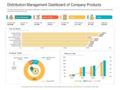 Distribution Management Dashboard Of Company Products Powerpoint Template