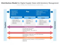 Distribution model for digital supply chain with inventory management
