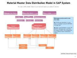 Distribution Model Management Transport Optimization Maintenance Strategic Gear