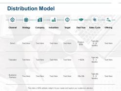 Distribution model planning ppt powerpoint presentation gallery diagrams