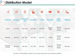 Distribution model ppt powerpoint presentation inspiration sample
