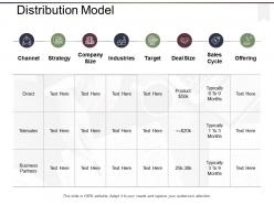 Distribution model strategy ppt powerpoint presentation diagram templates