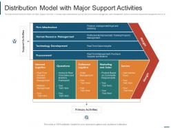 Distribution model with major support activities