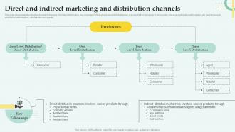 Distribution Network Management Direct And Indirect Marketing And Distribution Channels