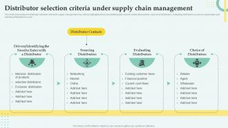 Distribution Network Management Distributor Selection Criteria Under Supply Chain Management