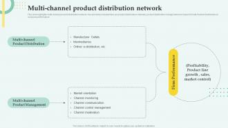 Distribution Network Management Multi Channel Product Distribution Network