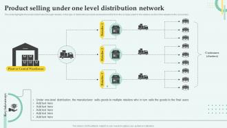 Distribution Network Management Product Selling Under One Level Distribution Network
