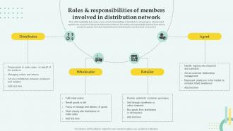 Distribution Network Management Roles And Responsibilities Of Members Involved In Distribution Network