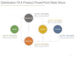 Distribution of a product powerpoint slide show