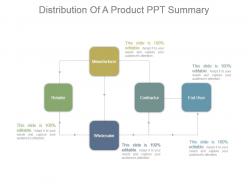 Distribution Of A Product Ppt Summary