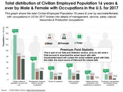 Distribution of civilian population 16 years and over by sex with occupations in the us for 2017