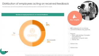Distribution Of Employees Understanding Performance Appraisal A Key To Organizational