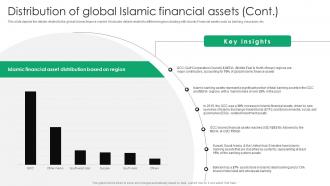 Distribution Of Global Islamic Financial Assets Everything You Need To Know About Islamic Fin SS V Impressive Designed