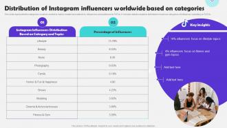 Distribution Of Instagram Influencers Tiktok Marketing Campaign To Increase
