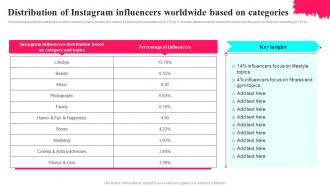 Distribution Of Instagram Influencers Worldwide Based On Categories Tiktok Marketing MKT SS V
