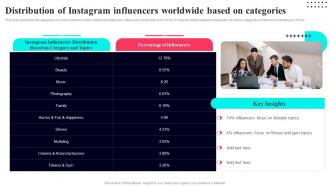 Distribution Of Instagram Influencers Worldwide Based On TikTok Marketing Guide To Build Brand