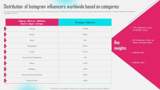 Distribution Of Instagram Influencers Worldwide Tiktok Influencer Marketing MKT SS V