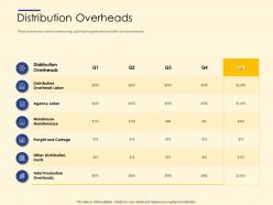 Distribution overheads maintenance ppt powerpoint presentation icon ideas