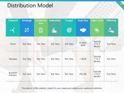 Distribution Plan Powerpoint Presentation Slides