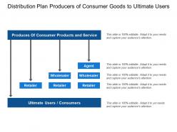Distribution plan producers of consumer goods to ultimate users