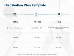 Distribution plan template timeline plan ppt powerpoint presentation gallery example