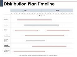 Distribution plan timeline ppt powerpoint presentation gallery show