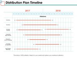 Distribution plan timeline ppt powerpoint presentation inspiration shapes